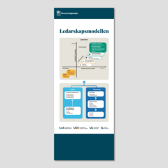 Roll-up Ledarskapsmodellen